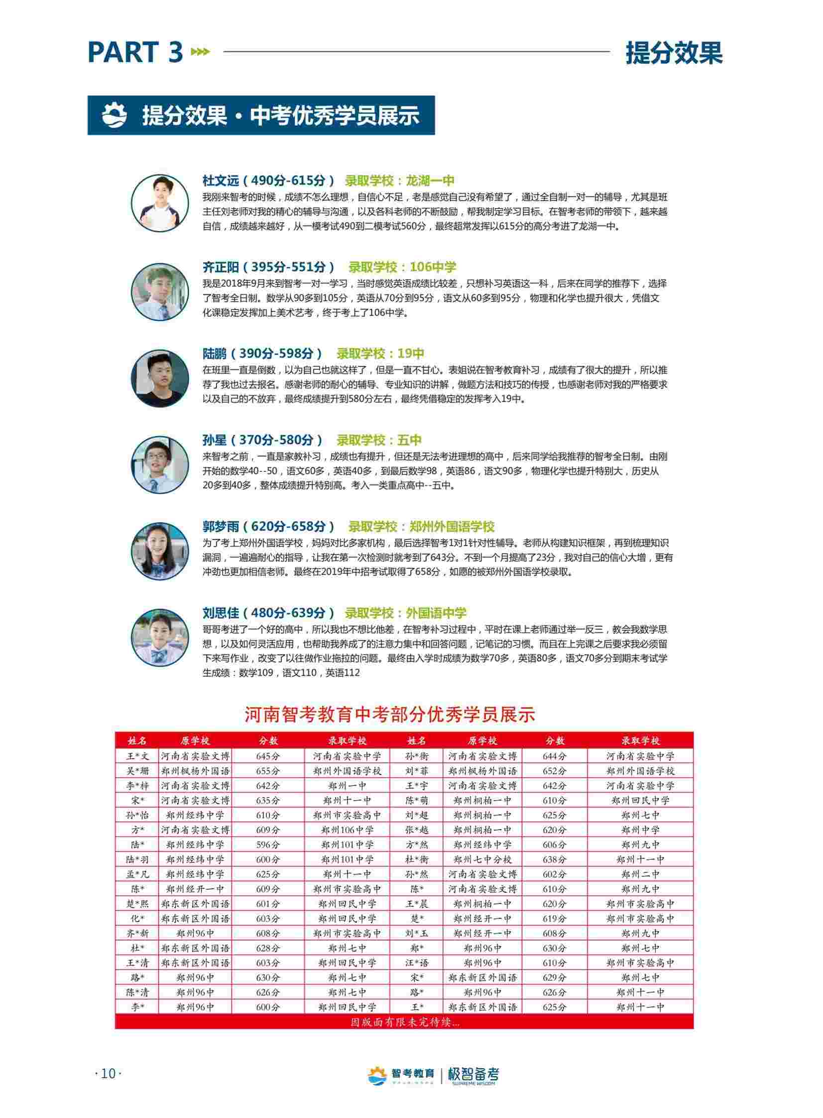 河南智考教育中考优秀学员高分上岸一览